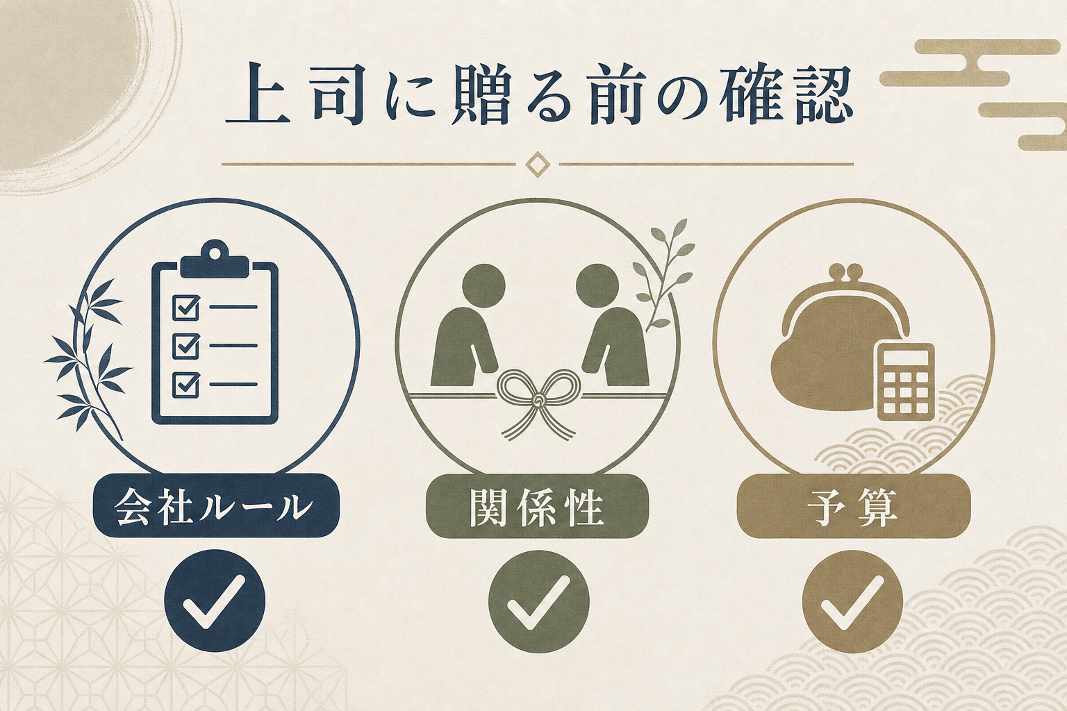 上司に贈る前の確認